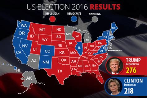 2016年のアメリカ大統領選挙：トランプの勝利とアメリカの政治文化への衝撃