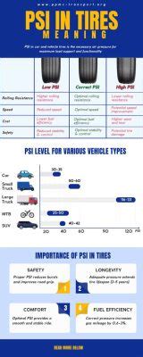 Can I Drive on Low Tire Pressure? Exploring the Myths and Realities of Underinflated Tires