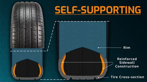 How Much Is a Run Flat Tire, and Why Do They Cost More Than Your Average Cup of Coffee?