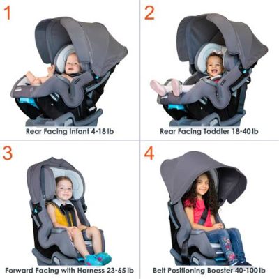 Is Baby Trend a Good Car Seat: Exploring the Unpredictable World of Baby Gear