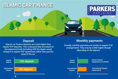 Is Leasing a Car Halal? Exploring the Intersection of Finance and Faith