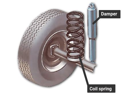 What is a Damper on a Car: Exploring the Role and Impact of Dampers in Automotive Performance