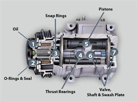 What is an air compressor used for in a car, and why does it sometimes feel like it has a mind of its own?